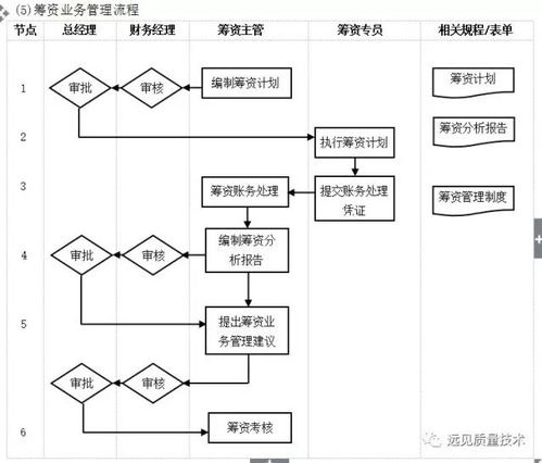 企业10大管理流程图 ERP从业者受托管理股权类投资的全面解析